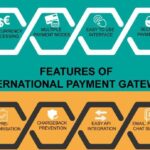 Why Indian Merchants Need International Payment Gateway